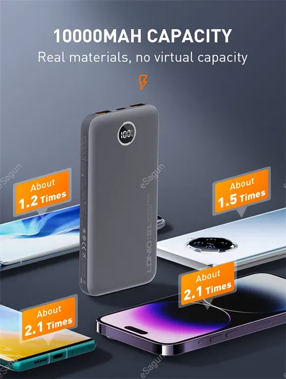 10000mAh Ultra Slim Led Digital Display Power Bank PQ10