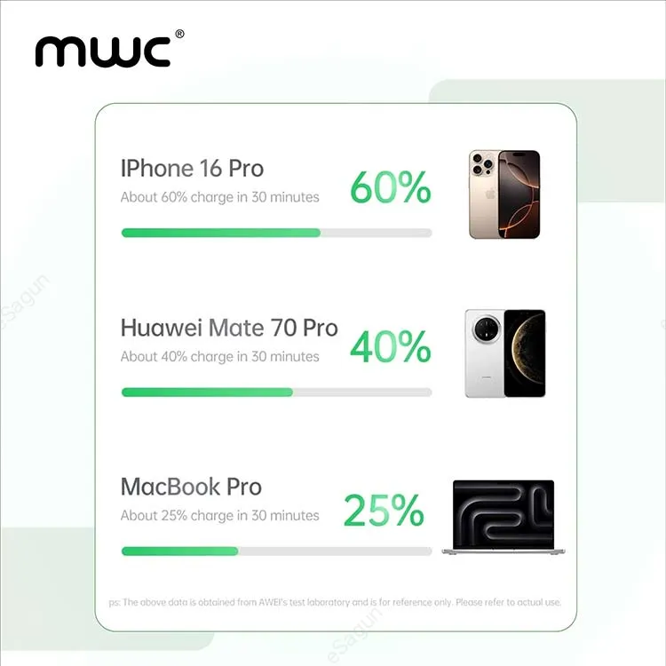 MWC PowerStar MS20K smart digital display power bank_1