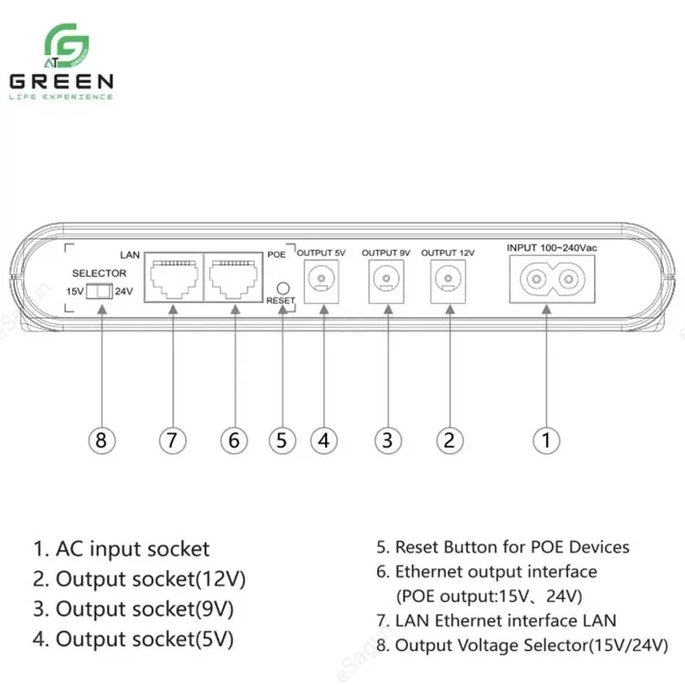 Green DC UPS Router Backup 8800mAh WiFi Power Backup Nepal Esagun_1
